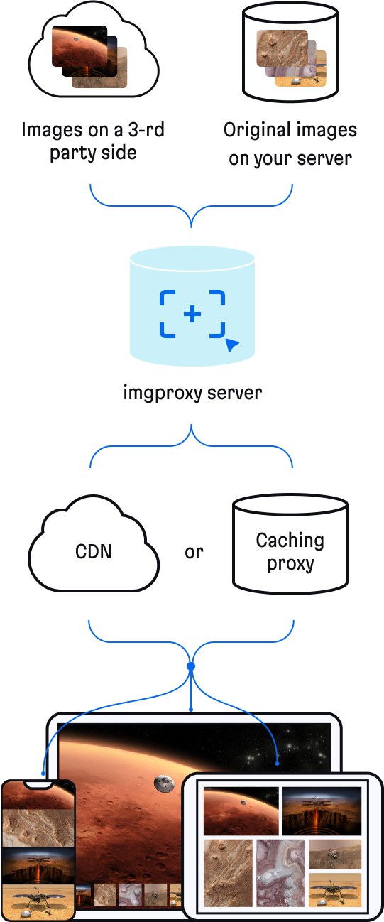 imgproxy: fast and secure on-the-fly image processing