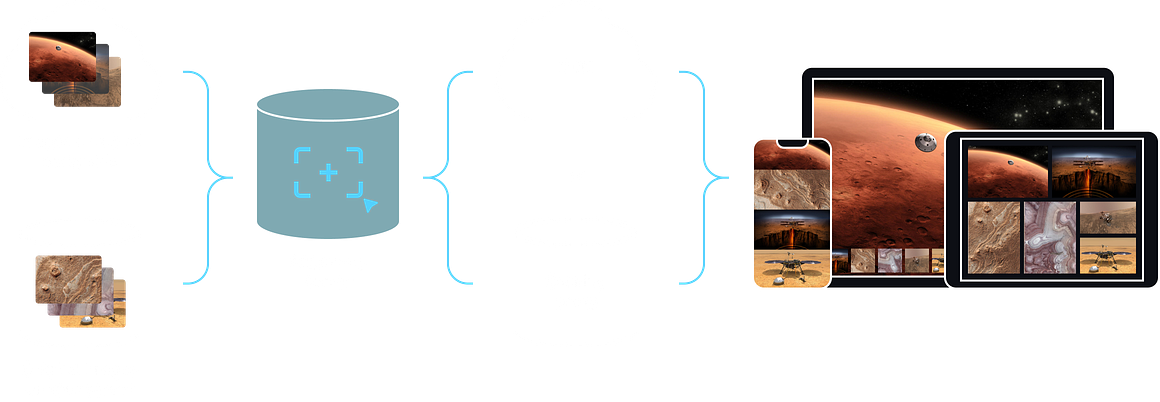 How it works