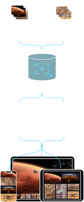 How it works